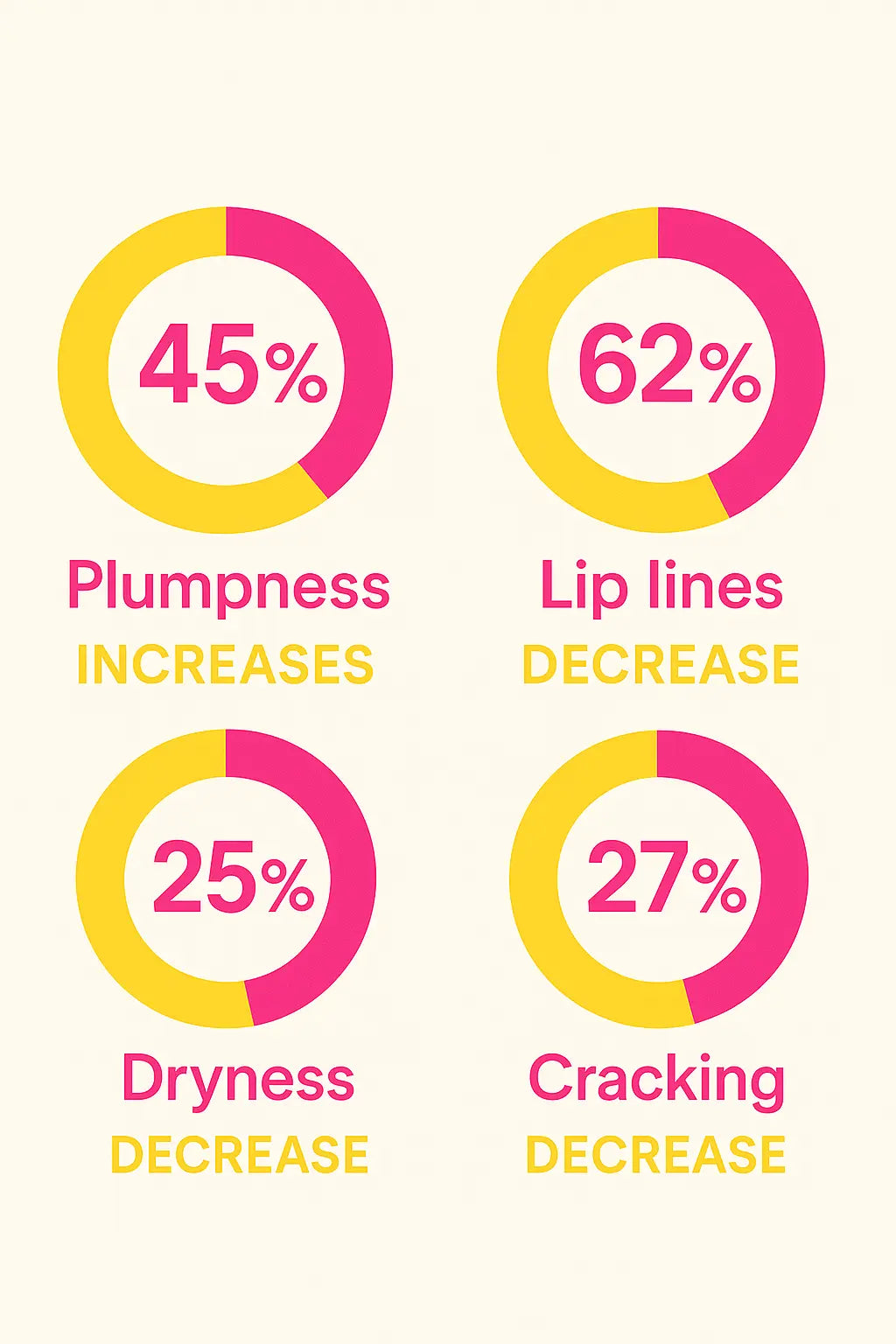 Advanced Lip Moisturizer KREMOLOGIE