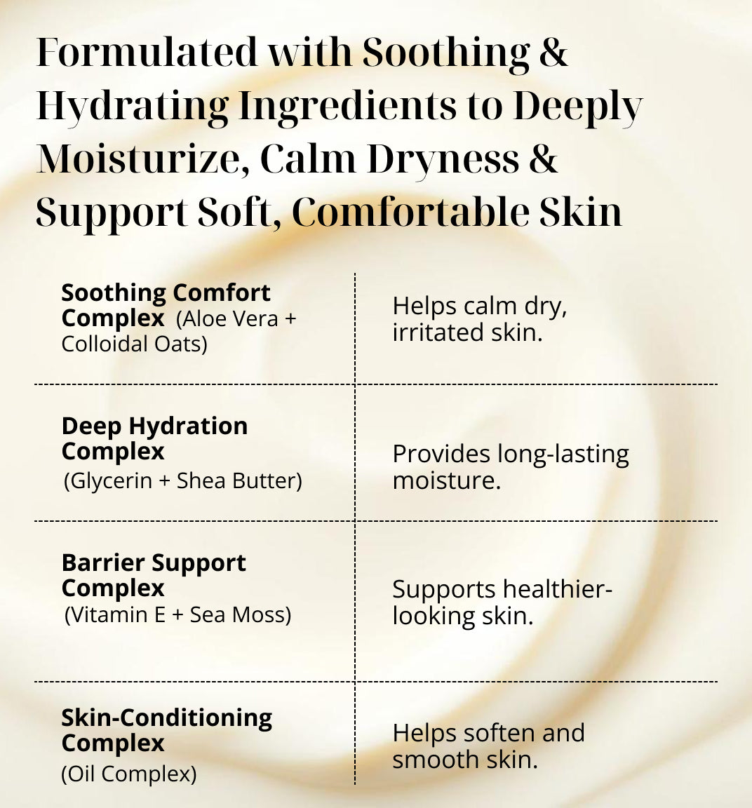 KREMOLOGIE Body Cream Benefits For Dry Skin