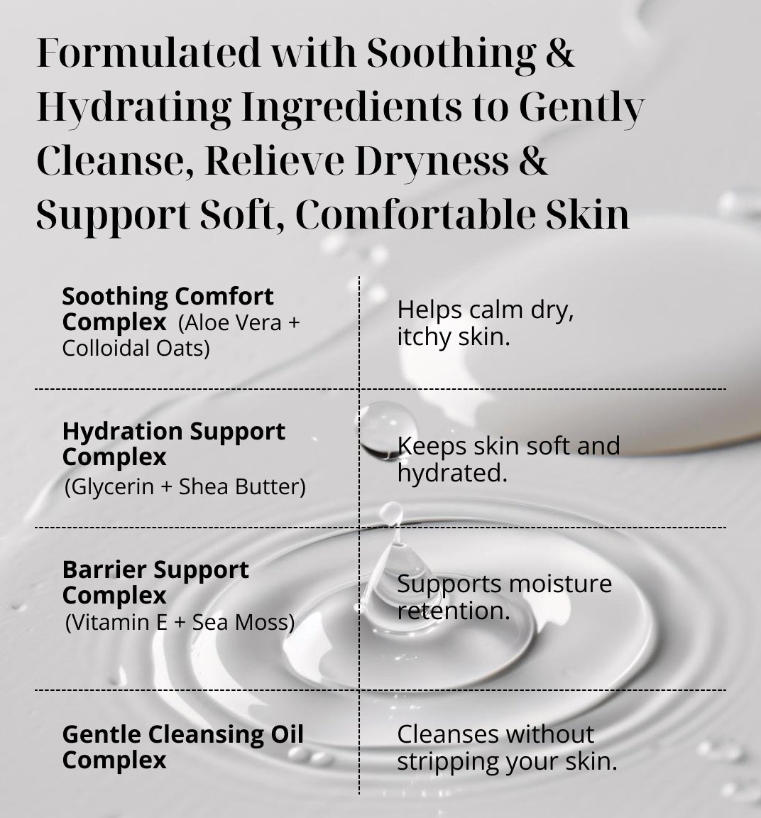 KREMOLOGIE Body Wash For Dry Skin-benefits