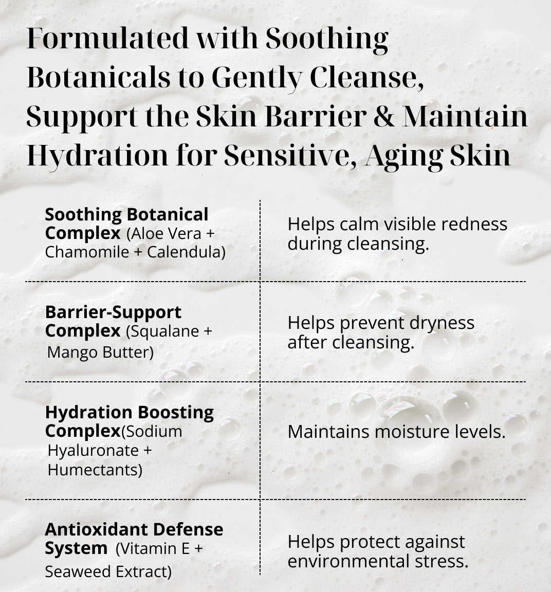 KREMOLOGIE BOTANICAL CLEANSER BENEFITS