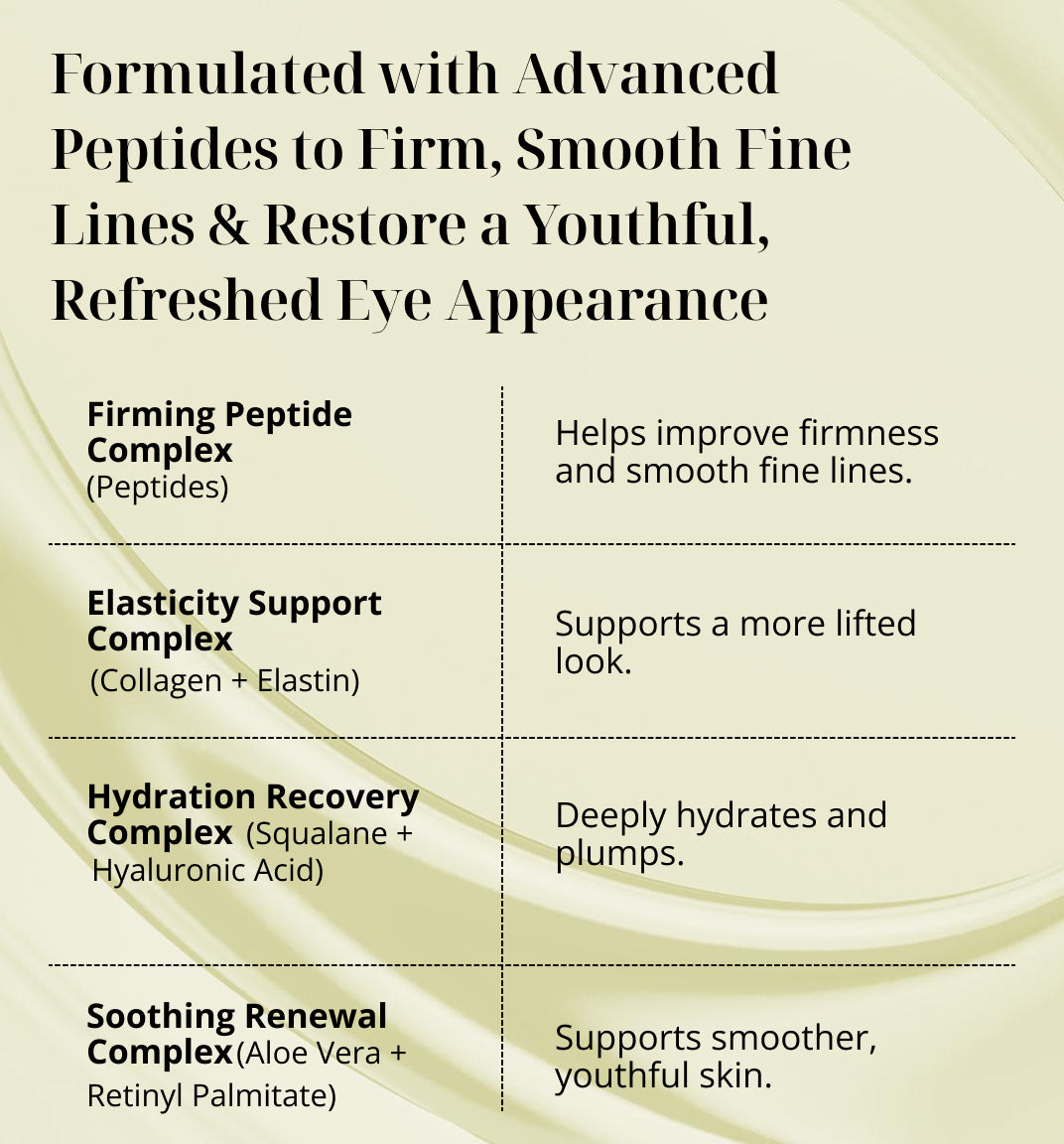 Product description card about KREMOLOGIE eye cream complexes on a beige background