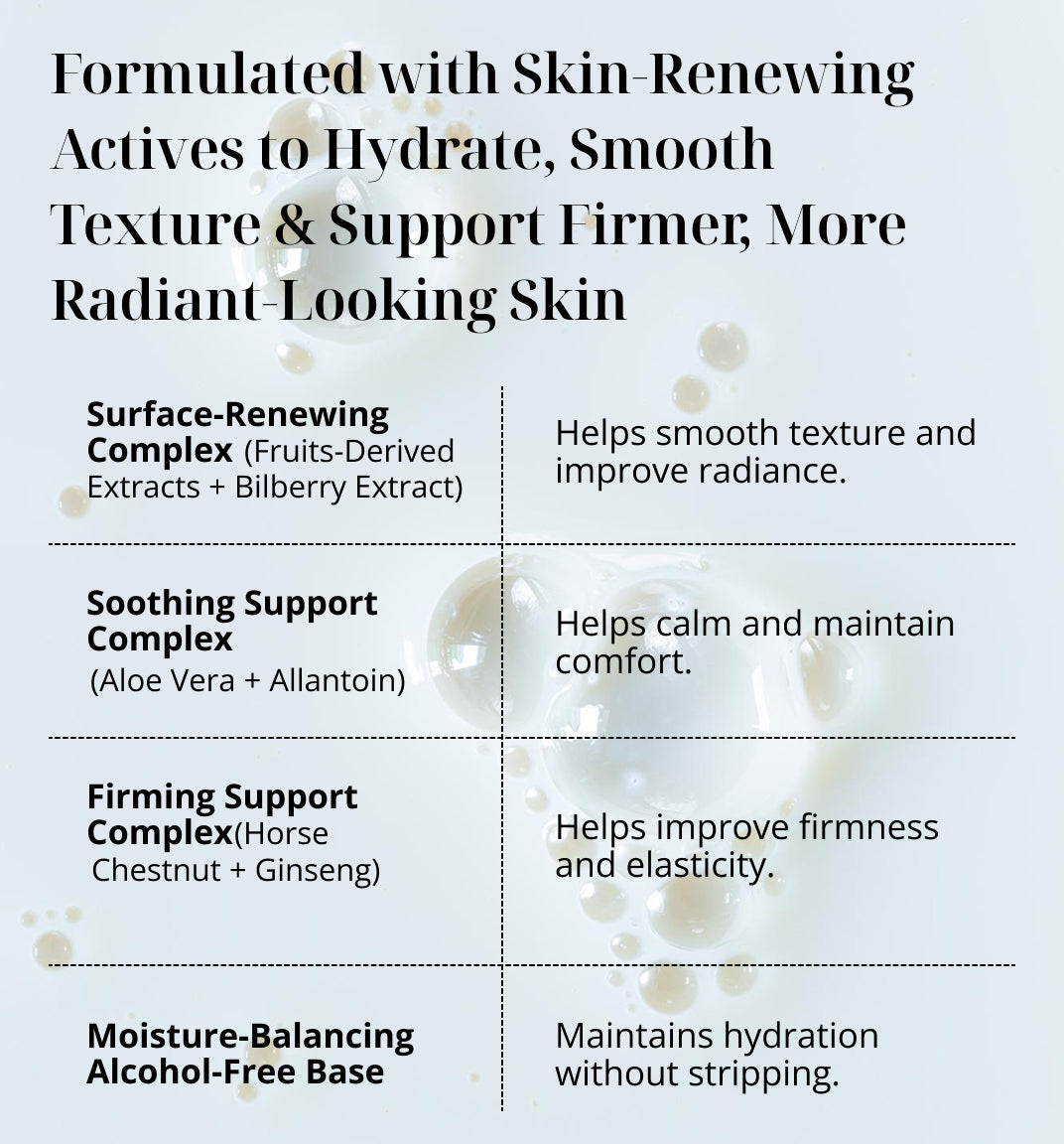 Product label BENEFITS detailing skin-renewing actives for KREMOLOGIE OXYGENATION TONER skincare 