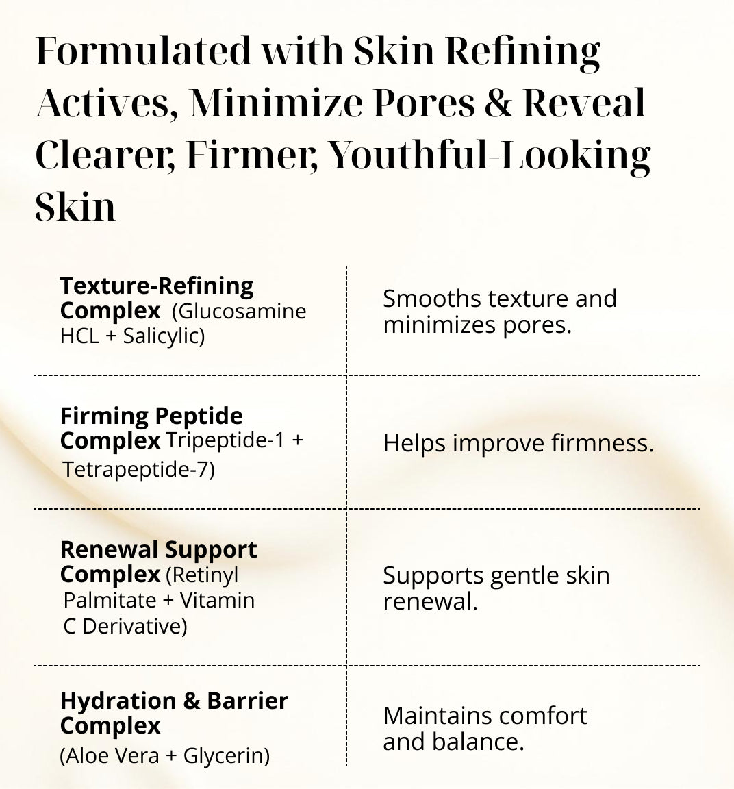 KREMOLOGIE REFINING SERUM BENEFITS