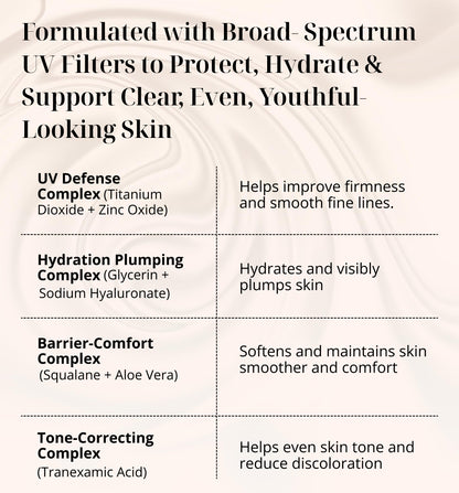 Ultimate_Sun_Protection_Lotion_Benefits_KREMOLOGIE